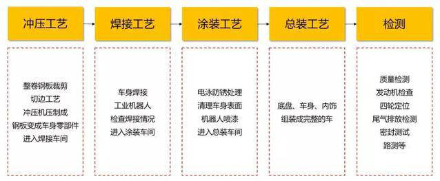 增益提效量產(chǎn)的智能制造,可視化電子價(jià)簽顯示在汽車制造的應(yīng)用 (圖2) 增益提效量產(chǎn)的智能制造,可視化電子價(jià)簽顯示在汽車制造的應(yīng)用 (圖2)